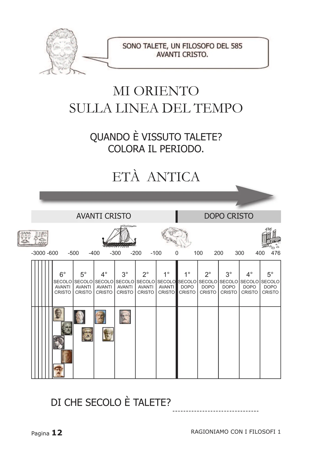 Pagina su Talete con linea del tempo dell'Età Antica e ritratti dei filosofi