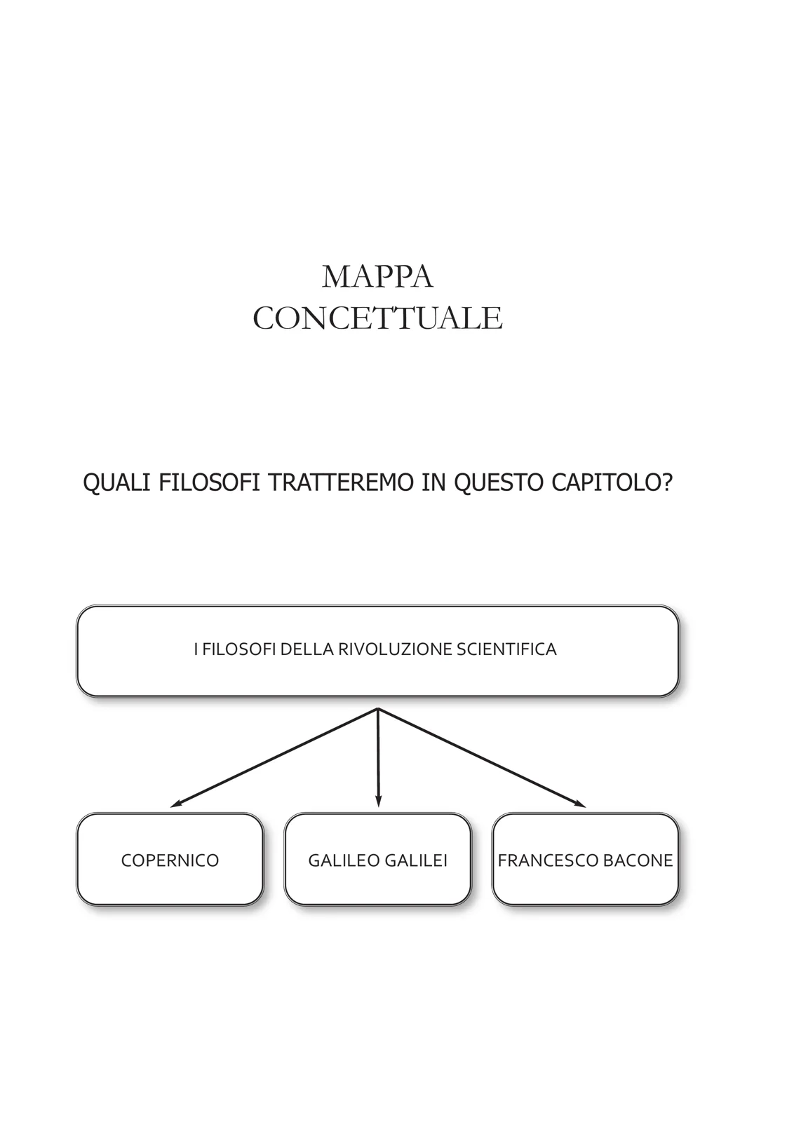 Schema ad albero con Copernico, Galileo Galilei e Francesco Bacone