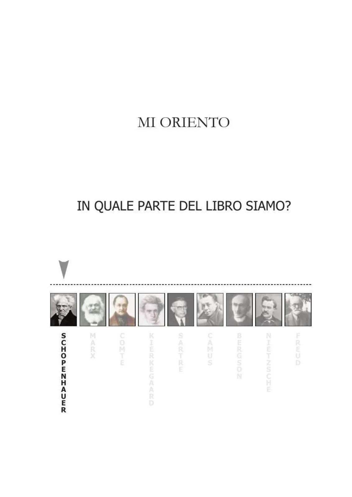 Mappa di orientamento con ritratti di tutti i filosofi da Schopenhauer a Freud